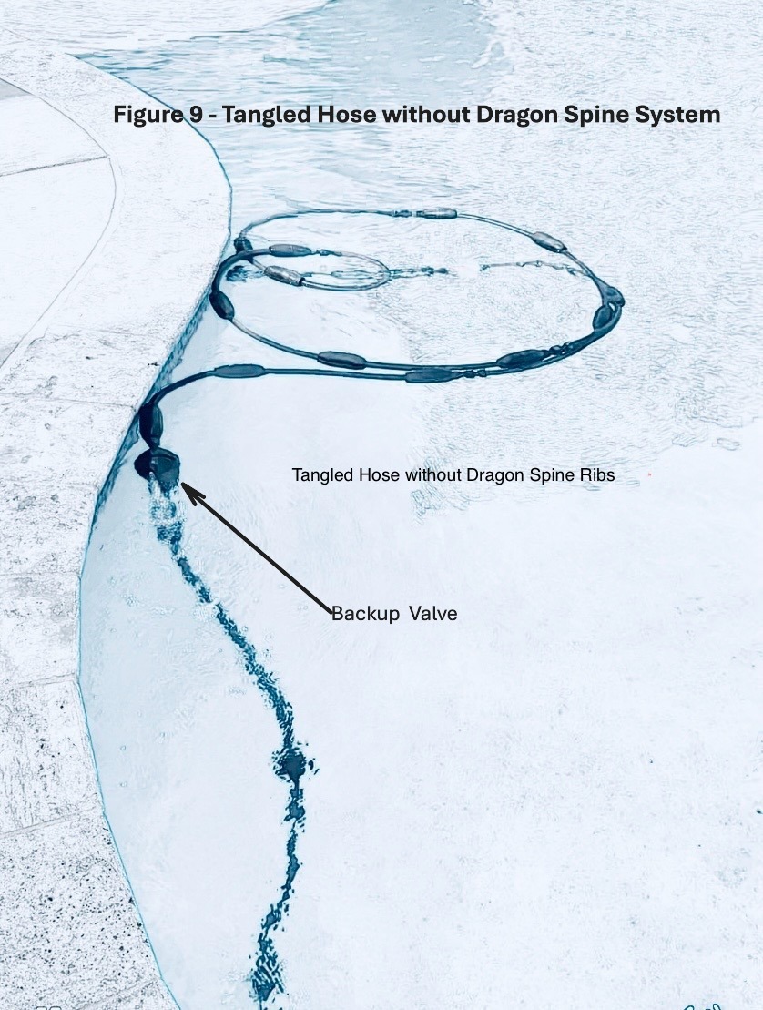 Hose Without Dragon Hose System