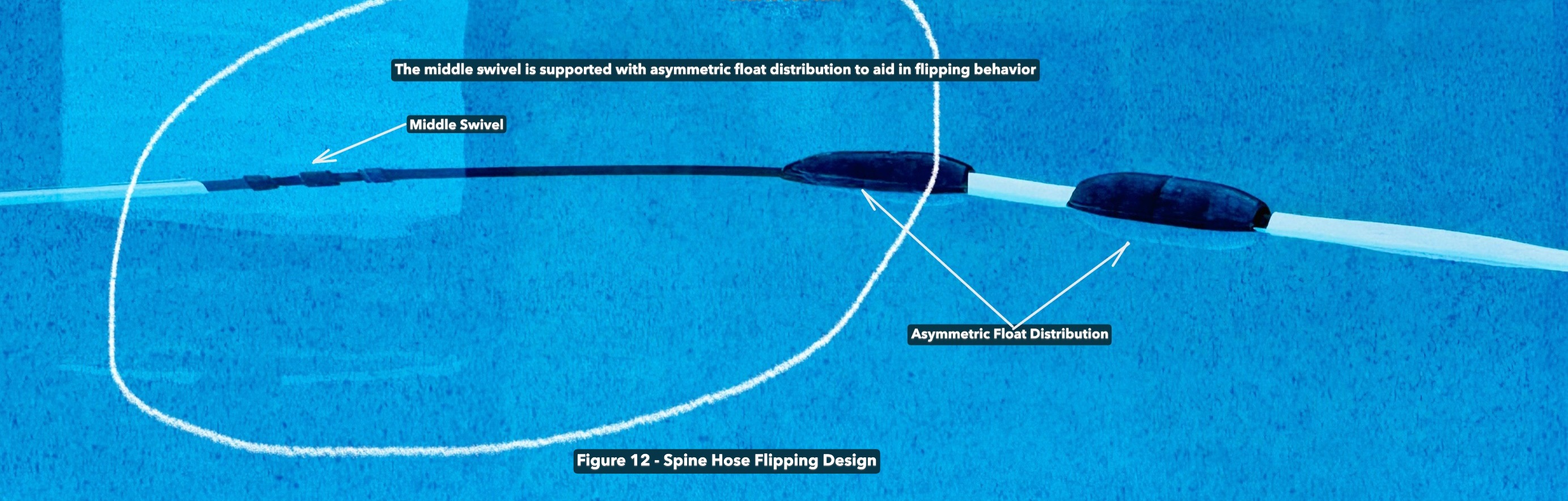 Flip-Resistant Rib Design